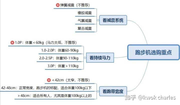 国产跑步机品牌推荐_跑步机十大国产品牌_国产跑步机品牌排行