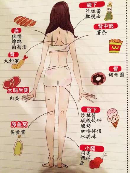 哺乳期可以吃郑多燕减肥餐吗_郑多燕酵素果冻哺乳期可以吃吗_哺乳期吃了多燕瘦后会怎样