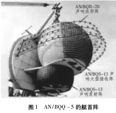 问鼎娱乐 深度解析|世界潜艇综合声呐系统发展现状及趋势
