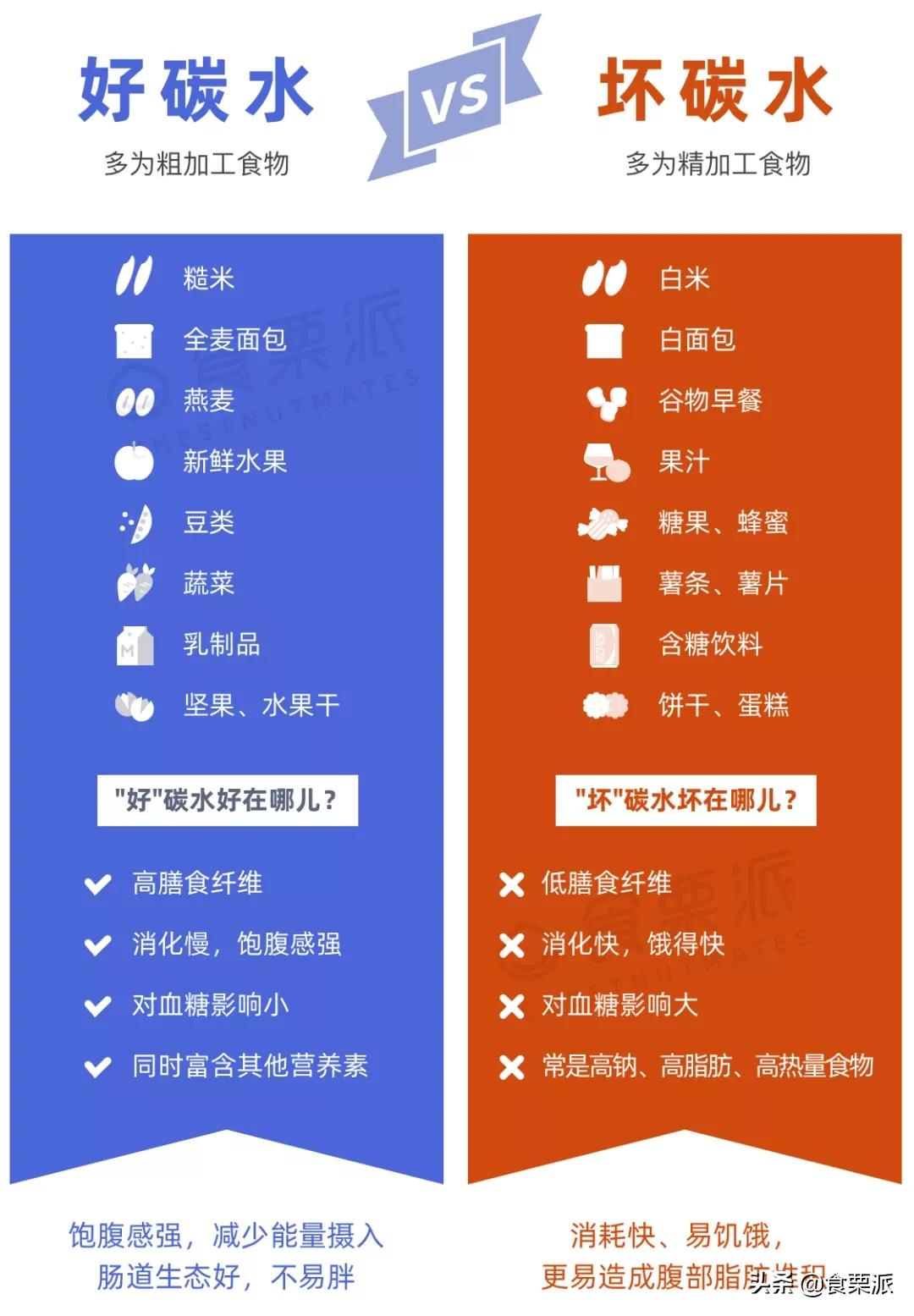 健美比赛前冲碳食物_碳循环减肥效果_碳循环饮食