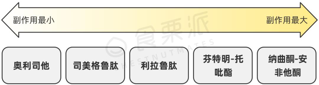 减肥药吃了瘦了对身体好吗_有谁吃过减肥药真瘦了_吃减肥药瘦身