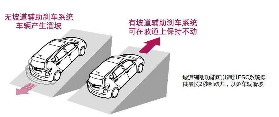 燃脂跑步机怎么选_爬坡跑步机怎么选_家用跑步机什么牌子的好