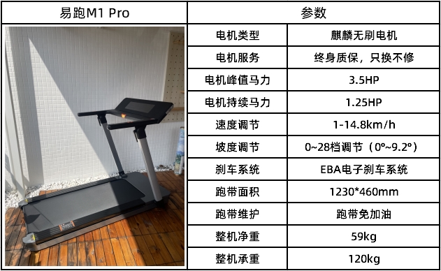 燃脂跑步机怎么选_爬坡跑步机怎么选_家用跑步机什么牌子的好