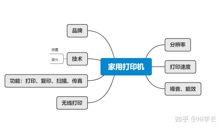 家用打印机推荐_家用健身椅哪个牌子好_打印机选购指南