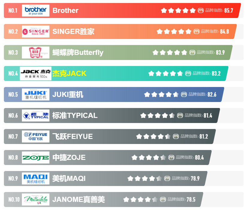 缝纫机选购指南_缝纫机分类介绍_家用健身椅哪个牌子好