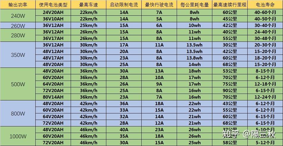 电动车选购指南_新国标电动车参数解析_电动跑步机什么牌子好