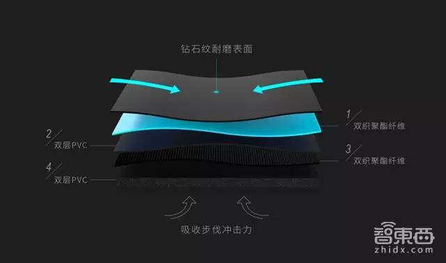 陈隽永Wecoach智能跑步机 赤兔智能跑步机 家用智能跑步机_一万元跑步机什么牌子好