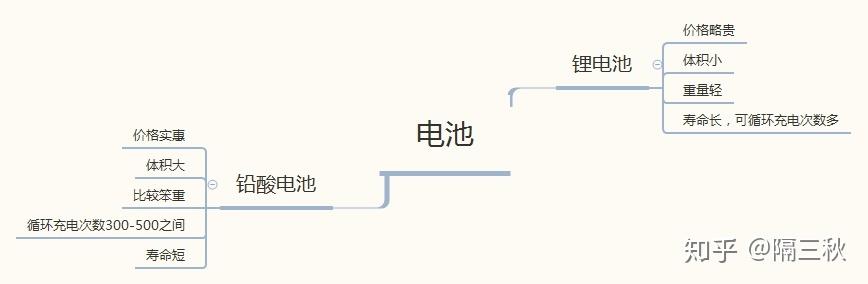 电动两轮车 新国标电动车 电动车选购指南_电动跑步机什么牌子好