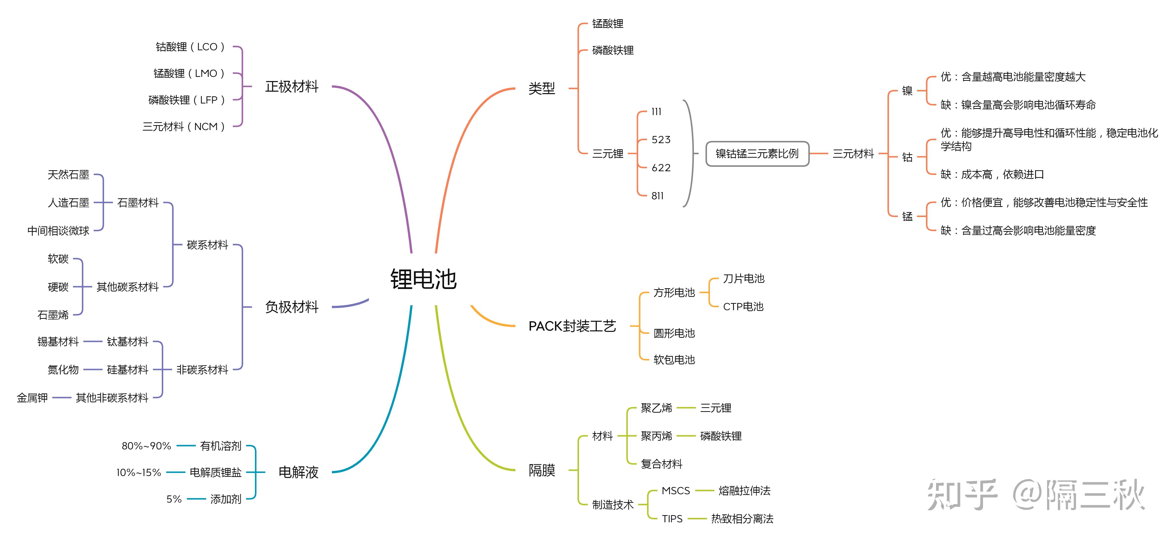 电动两轮车 新国标电动车 电动车选购指南_电动跑步机什么牌子好