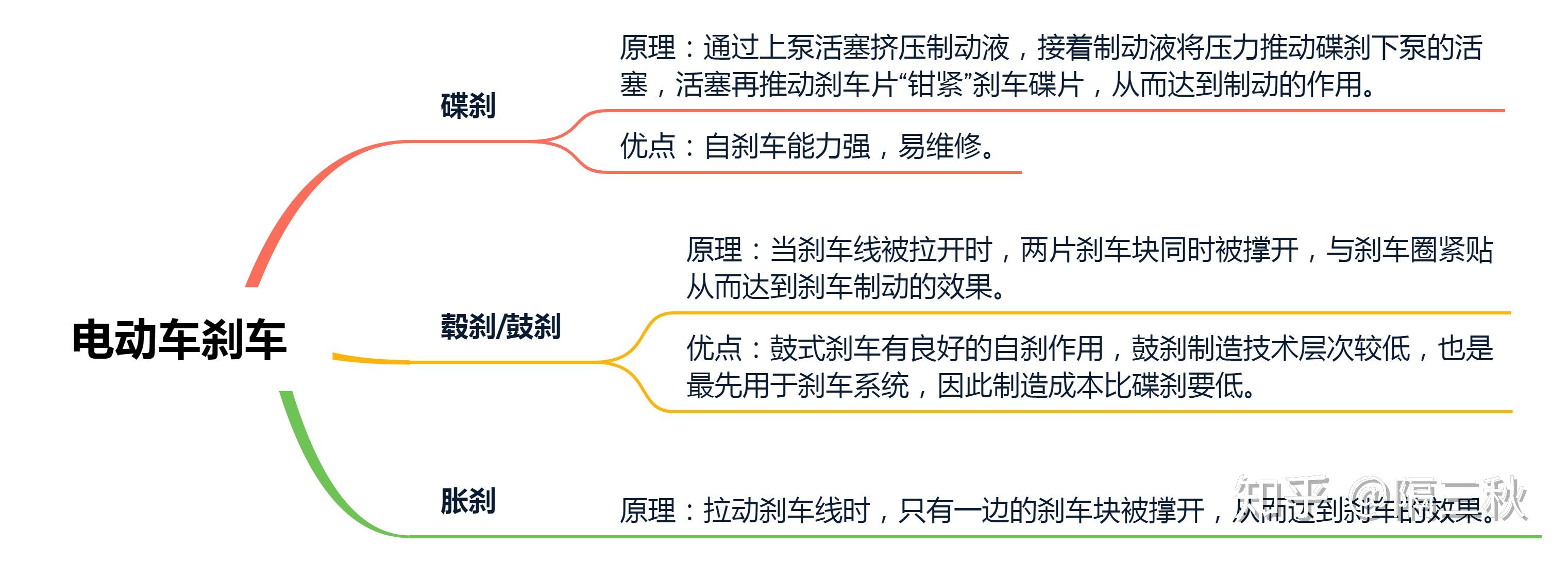 电动两轮车 新国标电动车 电动车选购指南_电动跑步机什么牌子好