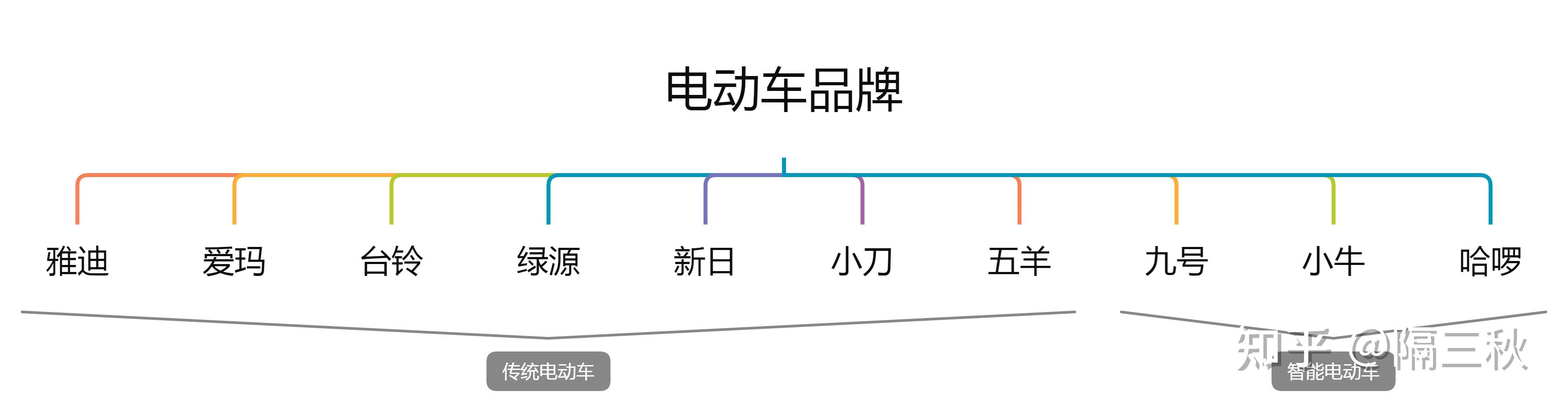 电动跑步机什么牌子好_电动两轮车 新国标电动车 电动车选购指南