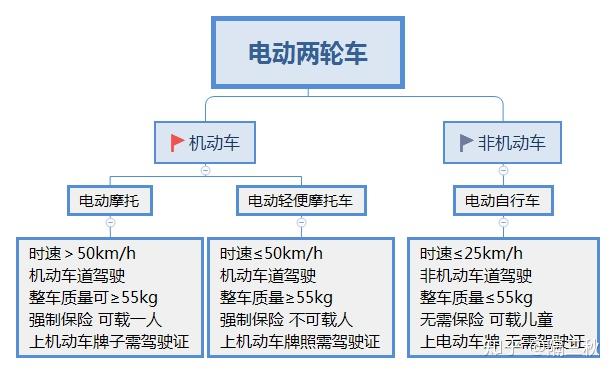 电动两轮车 新国标电动车 电动车选购指南_电动跑步机什么牌子好