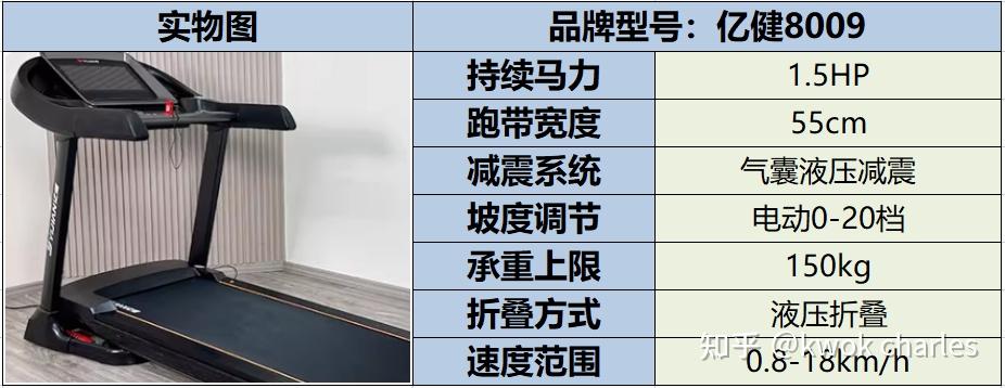 跑步机走半小时能减肥吗_持续马力_跑步机选购指南