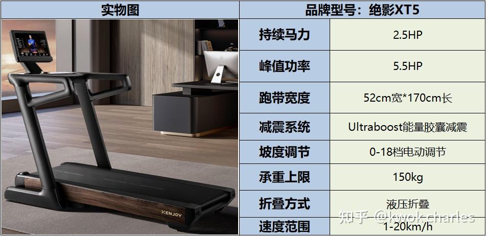 跑步机选购指南_持续马力_跑步机走半小时能减肥吗