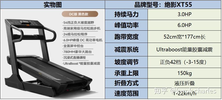 跑步机选购指南_持续马力_跑步机走半小时能减肥吗